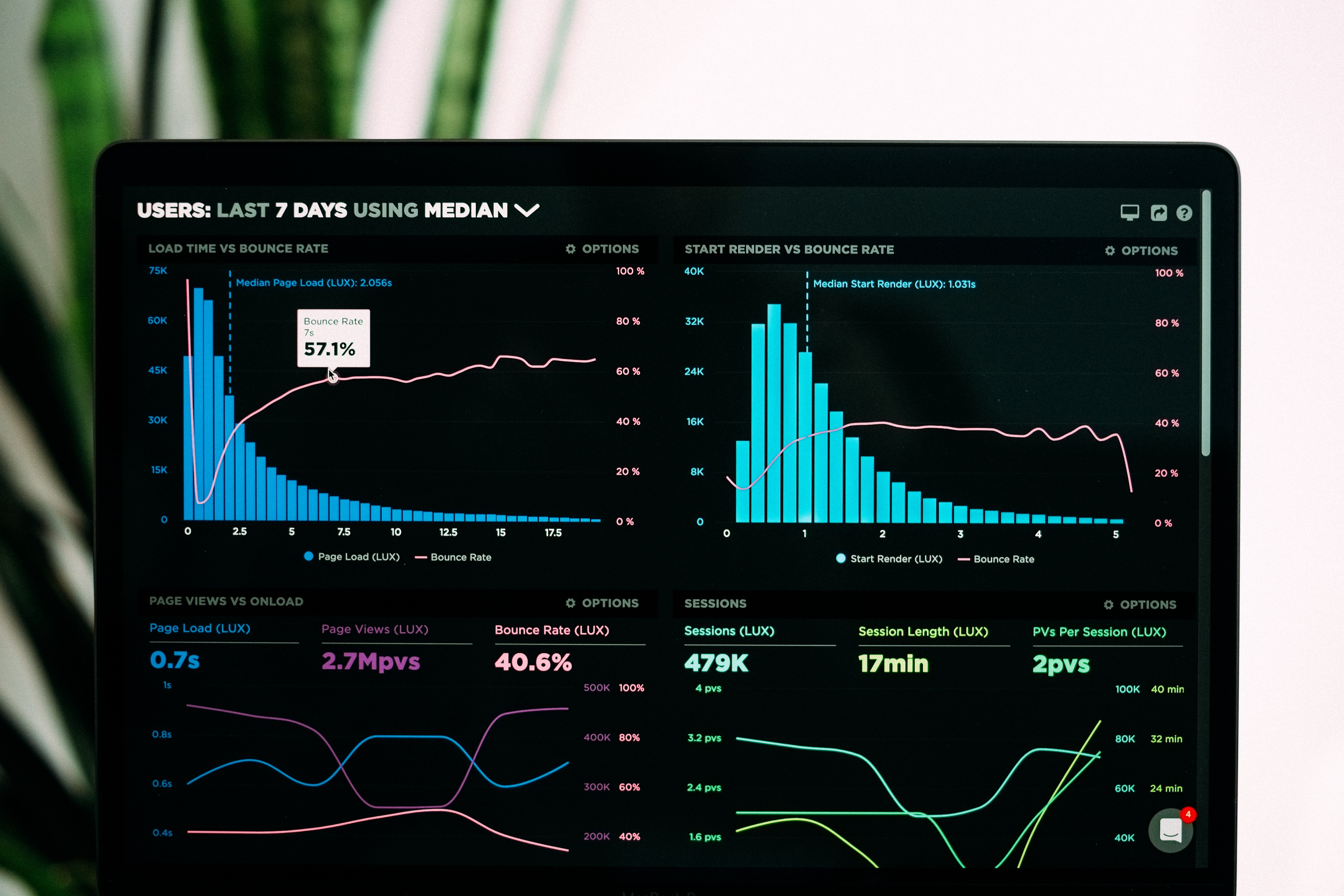 Market Research and Insight